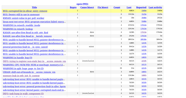 Screenshot of syzkaller dashboard